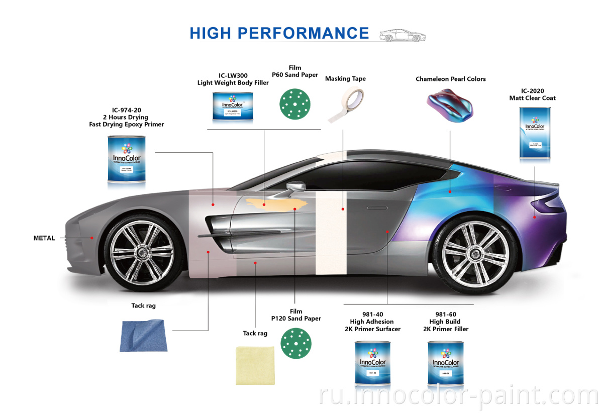 innocolor refinish series